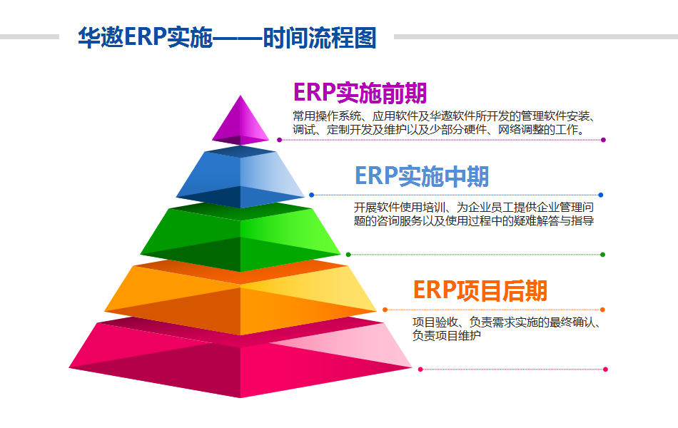 服装ERP实施时间流程图