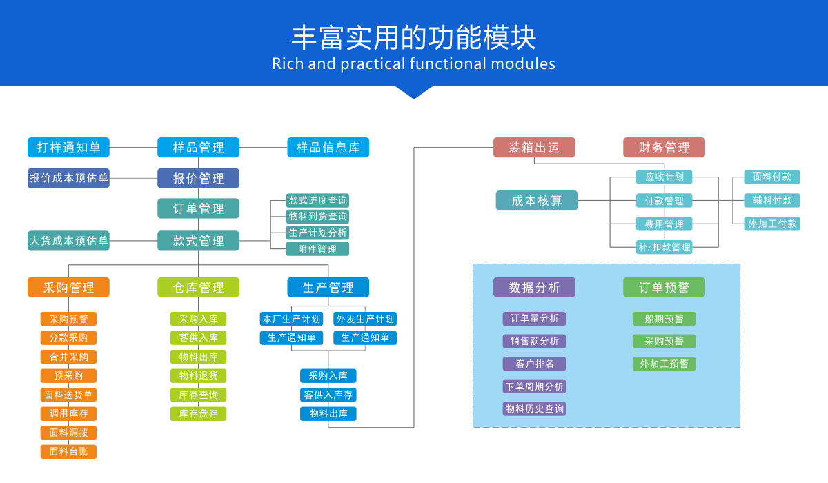 浅析ERP系统在服装企业中的应用实施